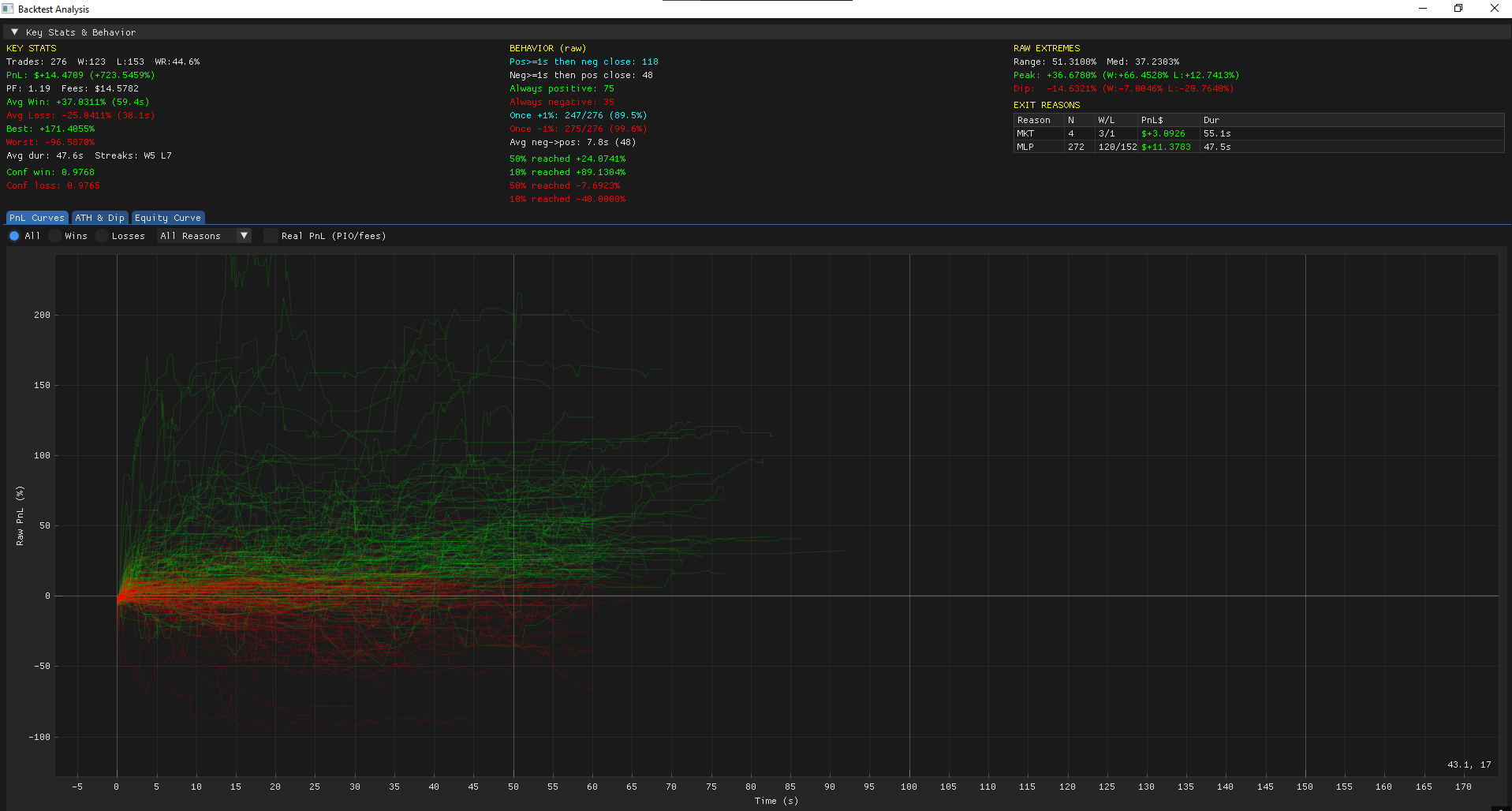 Backtest analysis